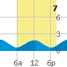 Colonial Beach tide chart for Wednesday, May 7, 2025