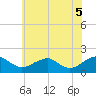 Colonial Beach tide chart for Thursday, June 5, 2025
