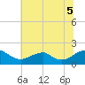 Colonial Beach tide chart for Saturday, July 5, 2025