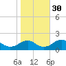 Colonial Beach tide chart for Thursday, October 30, 2025
