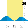 Colonial Beach tide chart for Monday, April 20, 2026