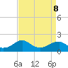 Colonial Beach tide chart for Wednesday, April 8, 2026