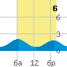 Colonial Beach tide chart for Wednesday, May 6, 2026
