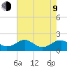 Colonial Beach tide chart for Saturday, May 9, 2026