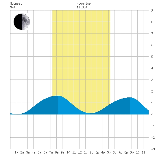 Colton Point tide chart for Wednesday, January 20, 2021