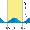 Colton Point tide chart for Tuesday, March 9, 2021