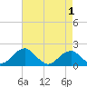 Colton Point tide chart for Saturday, May 1, 2021