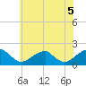 Colton Point tide chart for Saturday, June 5, 2021