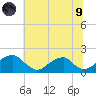 Colton Point tide chart for Friday, July 9, 2021