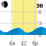 Colton Point tide chart for Monday, August 30, 2021