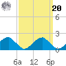Colton Point tide chart for Monday, September 20, 2021