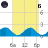 Colton Point tide chart for Monday, September 6, 2021