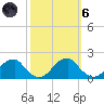 Colton Point tide chart for Wednesday, October 6, 2021