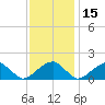 Colton Point tide chart for Monday, November 15, 2021