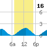 Colton Point tide chart for Thursday, December 16, 2021