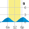 Colton Point tide chart for Thursday, December 9, 2021