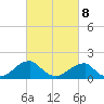 Colton Point tide chart for Tuesday, March 8, 2022