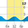 Colton Point tide chart for Thursday, May 12, 2022