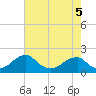 Colton Point tide chart for Thursday, May 5, 2022