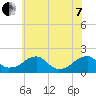 Colton Point tide chart for Tuesday, June 7, 2022