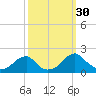 Colton Point tide chart for Friday, September 30, 2022