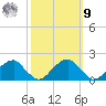 Colton Point tide chart for Sunday, October 9, 2022
