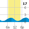 Colton Point tide chart for Thursday, November 17, 2022