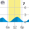 Colton Point tide chart for Wednesday, December 7, 2022