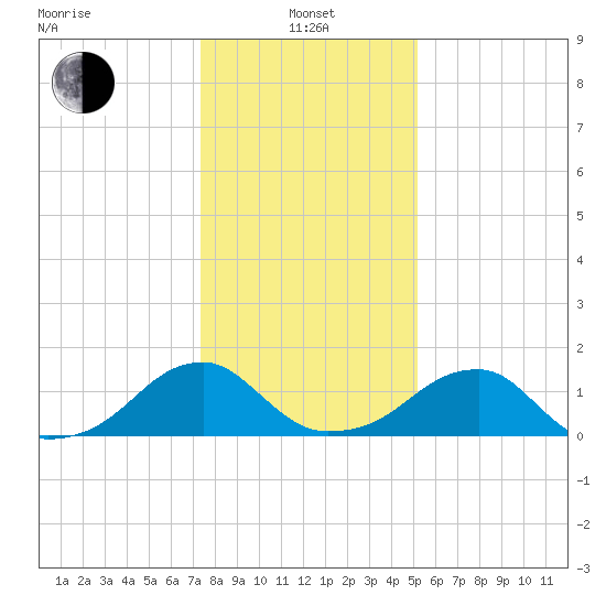 Colton Point tide chart for Saturday, January 14, 2023