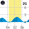 Colton Point tide chart for Saturday, January 21, 2023