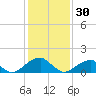 Colton Point tide chart for Monday, January 30, 2023