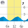 Colton Point tide chart for Tuesday, March 7, 2023