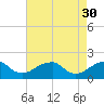 Colton Point tide chart for Sunday, April 30, 2023