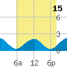 Colton Point tide chart for Monday, May 15, 2023