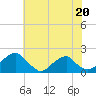 Colton Point tide chart for Saturday, May 20, 2023