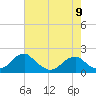 Colton Point tide chart for Tuesday, May 9, 2023