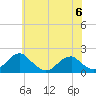 Colton Point tide chart for Tuesday, June 6, 2023