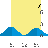 Colton Point tide chart for Wednesday, June 7, 2023