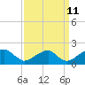 Colton Point tide chart for Monday, September 11, 2023