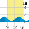 Colton Point tide chart for Friday, September 15, 2023