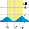 Colton Point tide chart for Tuesday, September 19, 2023