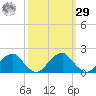Colton Point tide chart for Friday, September 29, 2023