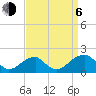 Colton Point tide chart for Wednesday, September 6, 2023