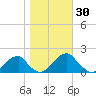 Colton Point tide chart for Monday, October 30, 2023