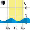 Colton Point tide chart for Friday, October 6, 2023