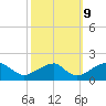 Colton Point tide chart for Monday, October 9, 2023