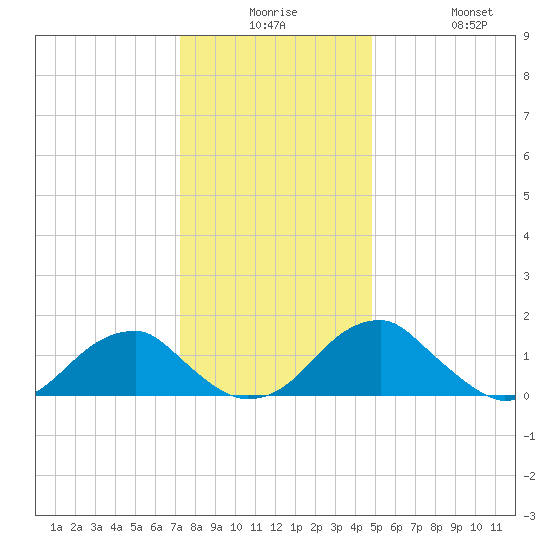 Colton Point tide chart for Saturday, December 16, 2023