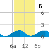 Colton Point tide chart for Wednesday, December 6, 2023