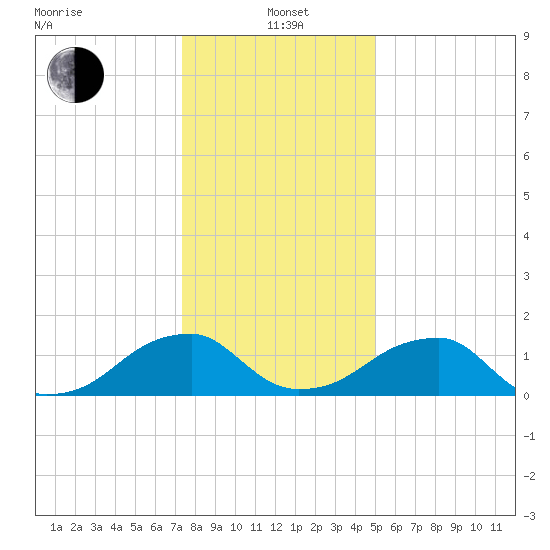 Colton Point tide chart for Wednesday, January 3, 2024