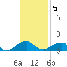 Colton Point tide chart for Friday, January 5, 2024